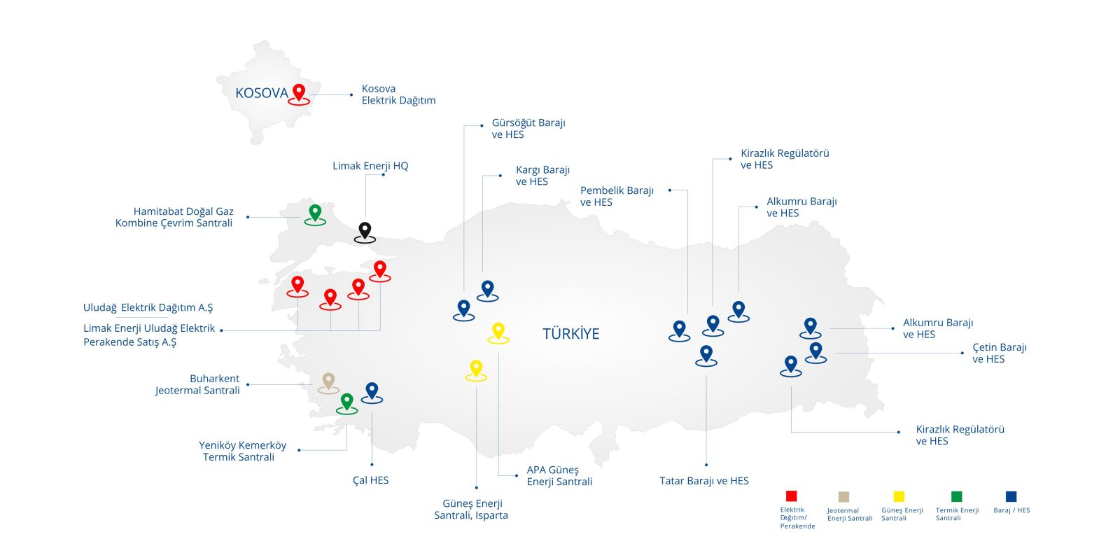 Limak Enerji Atlas